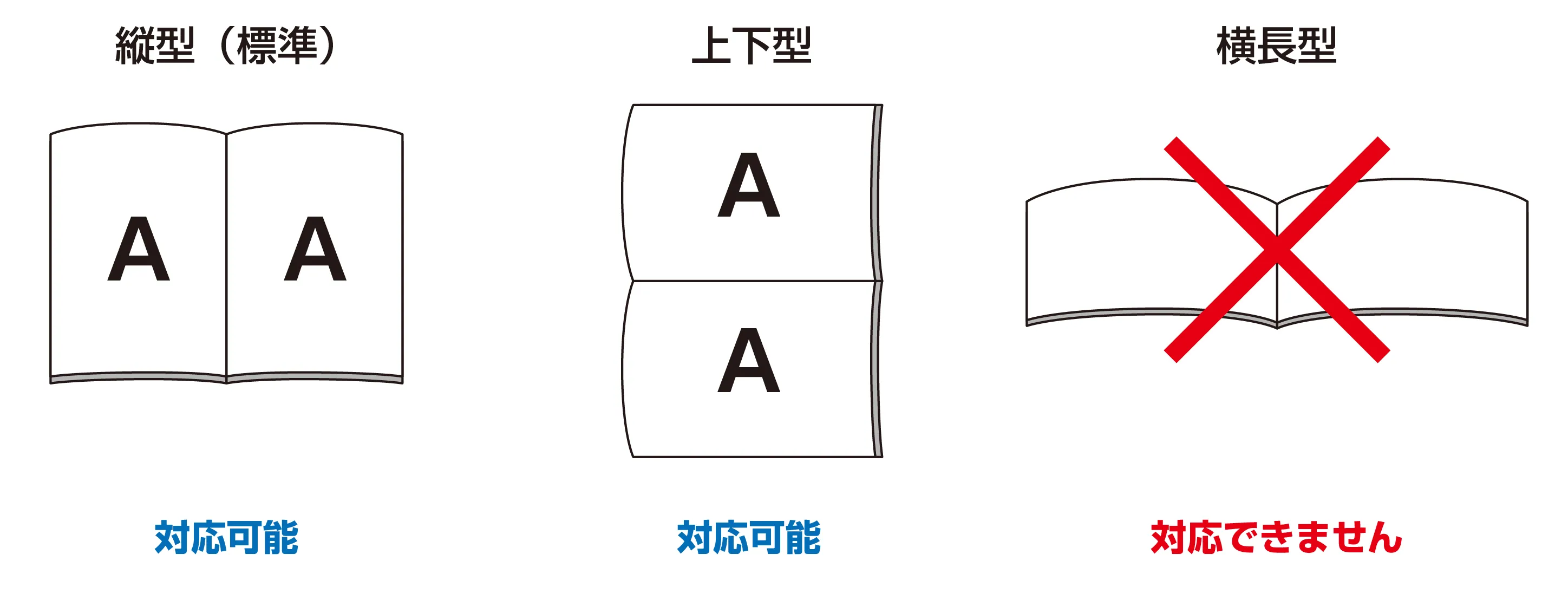 対応可能な綴じ方