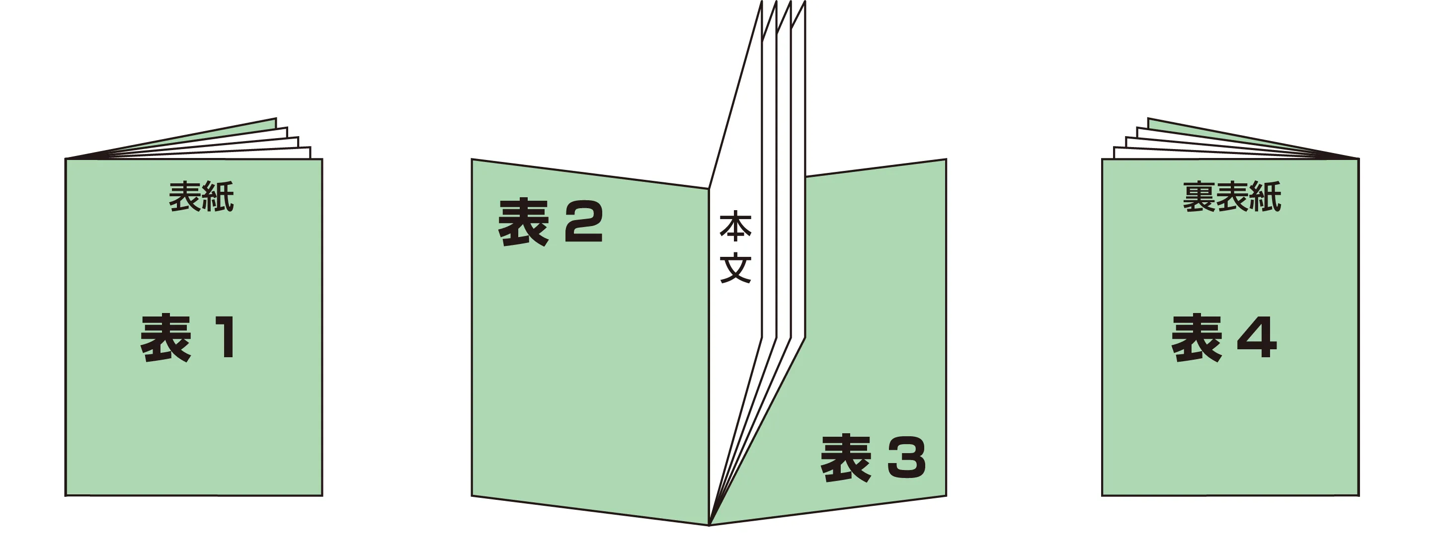 表紙の呼び方表1.表2.表3.表4