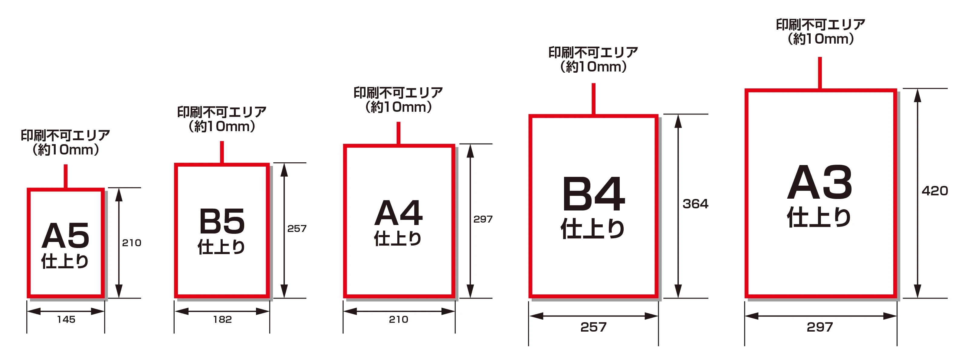 対応可能サイスはA3.B4.A4.B5.A5
